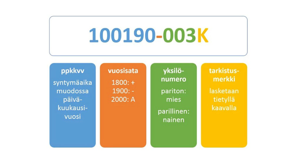 how-to-obtain-the-finnish-personal-identity-code-suomalainen