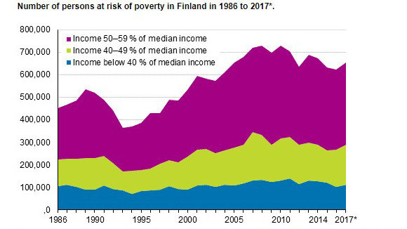 Persons at risk of poverty