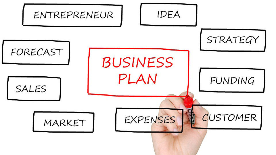 Business plan startup
