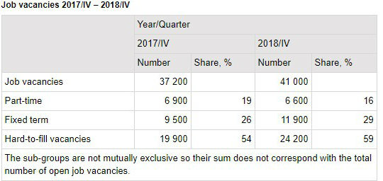 Job vacancies 2017 2018