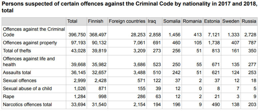 Suspects offences nationality