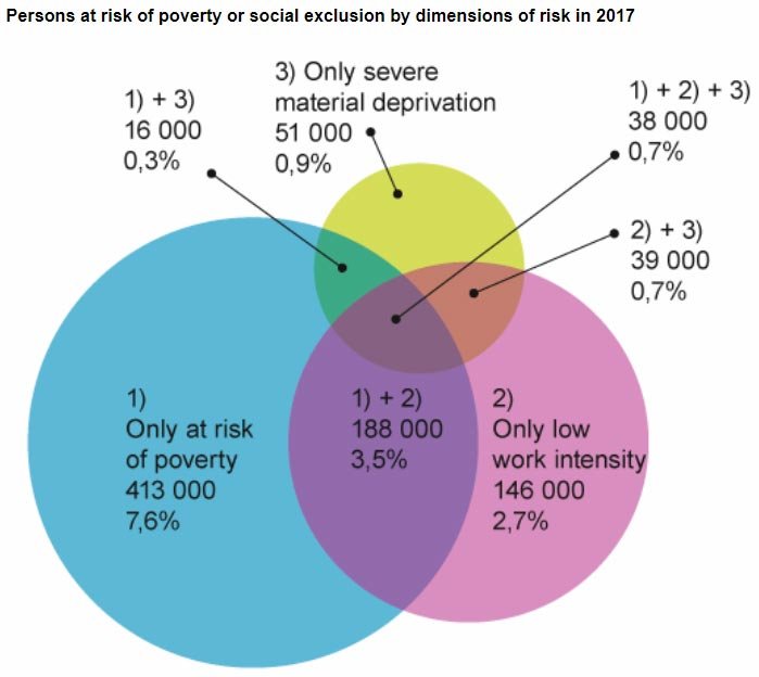Persons-at-risk-of-poverty