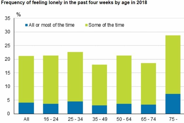 Finns-feeling-lonely-loneliness-alone