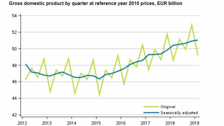 GDP-Finland-2019-1q