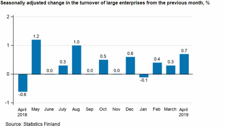 Turnover-large-enterprises
