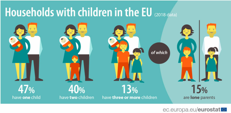 Households-children-EU-Eurostat
