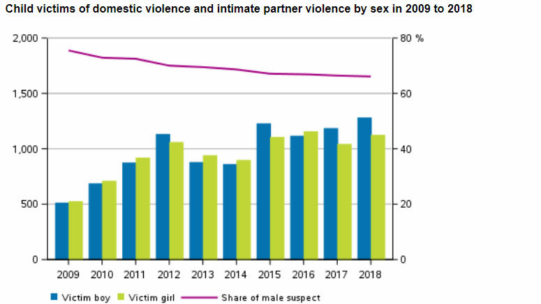 Child-domestic-violence