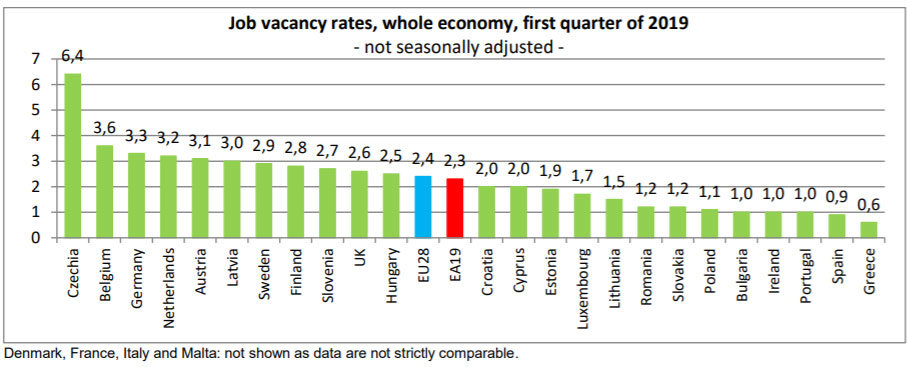 Job-vacancy-rate