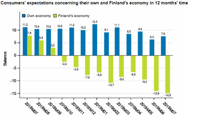 consumer-expectations