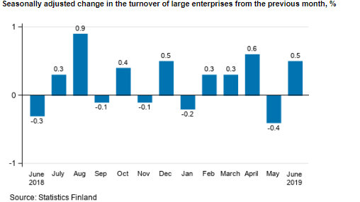 Turnover-enterprises