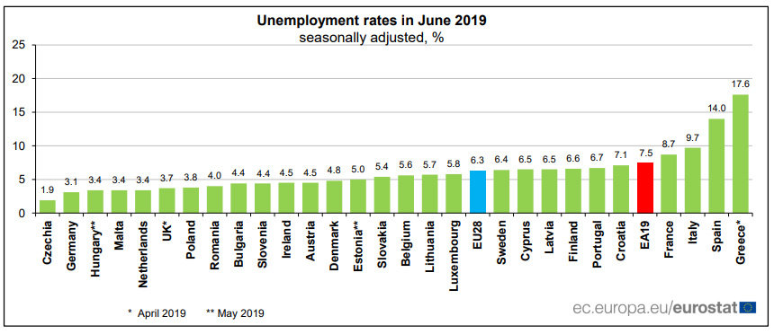 Unemployment-EU