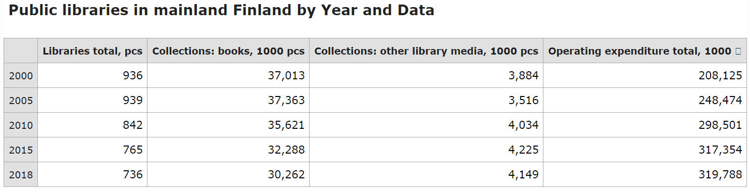 Public-Libraries-Finland