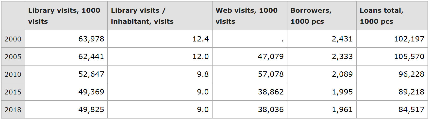 Library-visits-loans