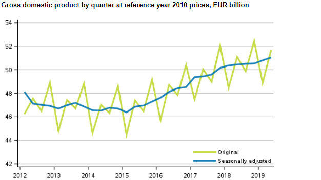 GDP-2Q2019