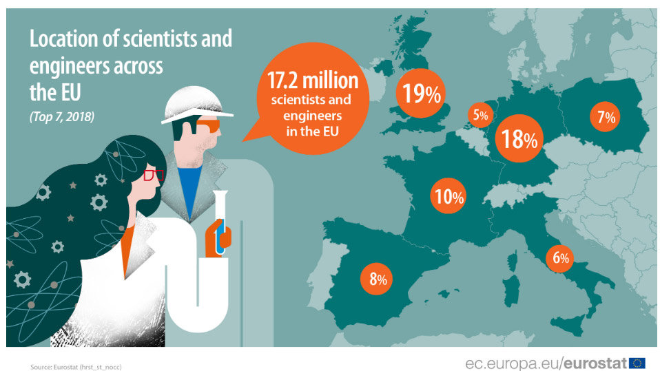 scientists-eu-engineers