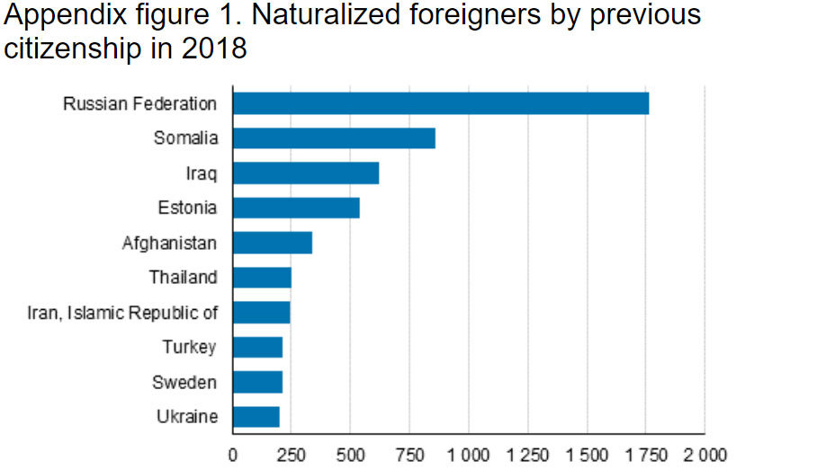 Foreigners-naturalized-citizeship-nationality
