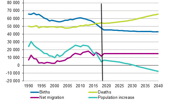Birth-rates-Finland