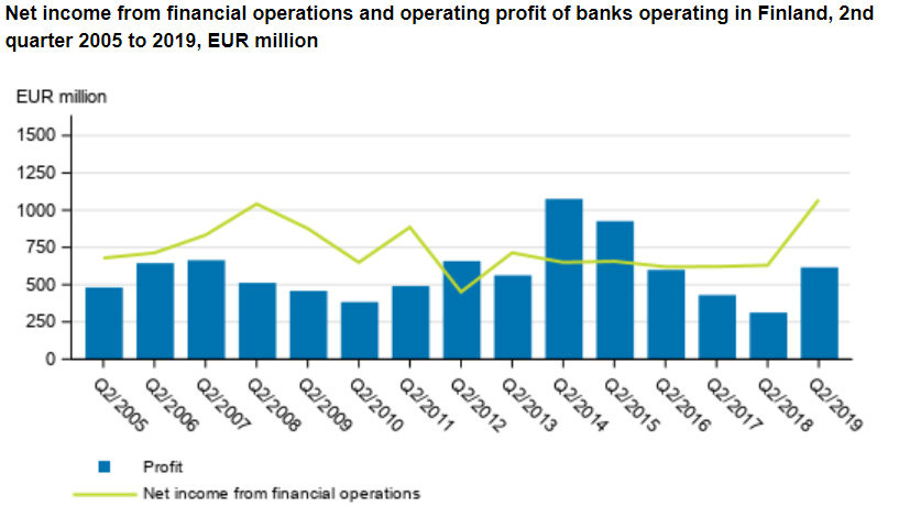 Banks-net-income