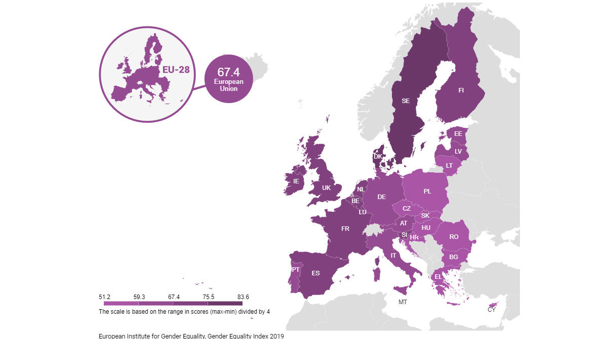 Finland Ranked Fourth In Eu Gender Equality Comparison