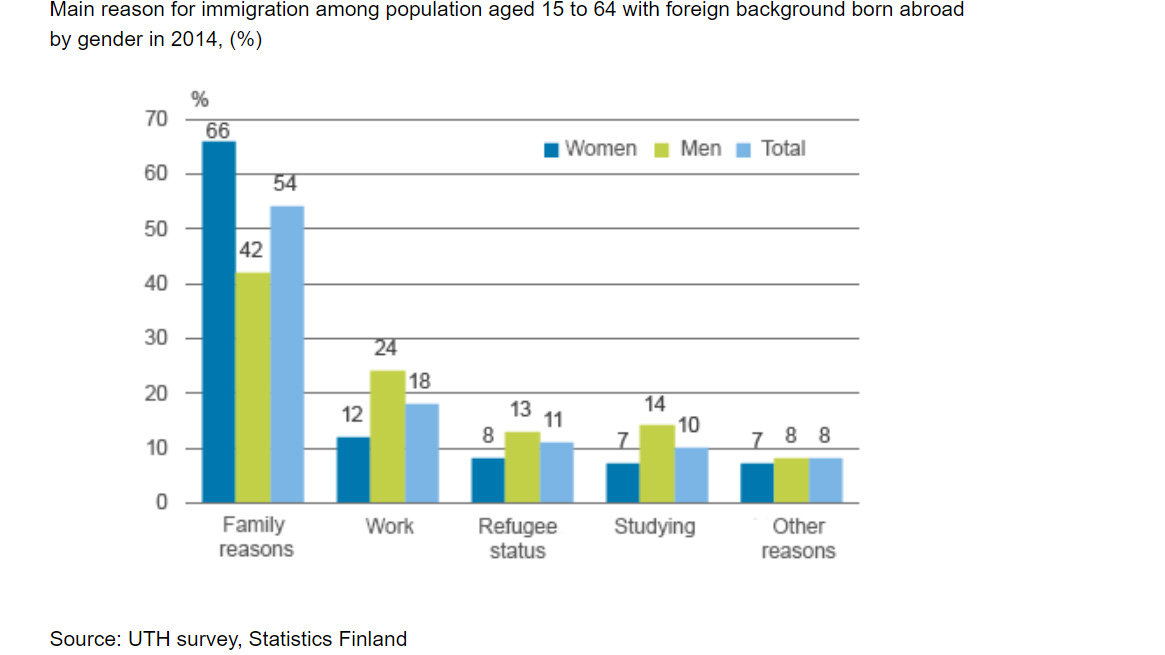 Survey-Statistics-Finland-UTH