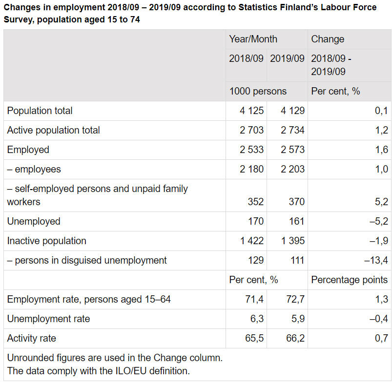Employment-changes-september-2019