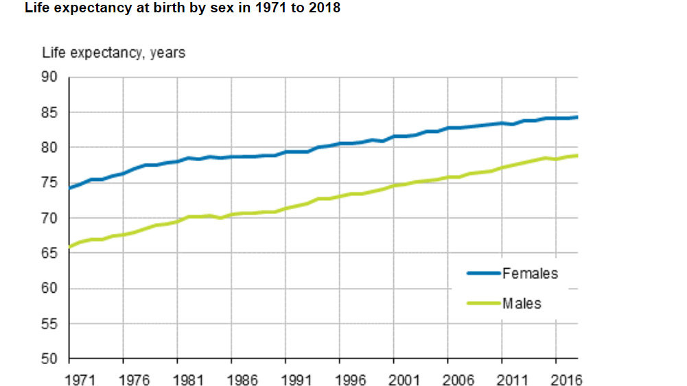 Life-expectancy-at-birth
