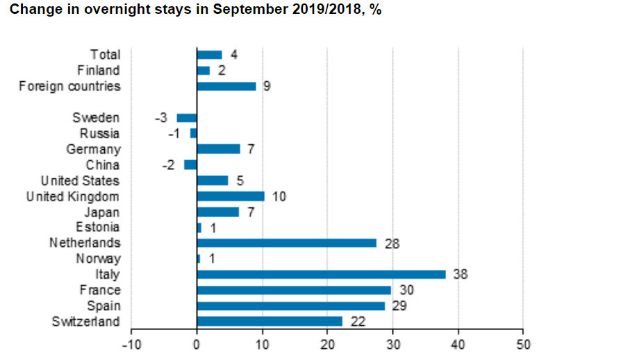 Overnight-stays-tourists-Finland