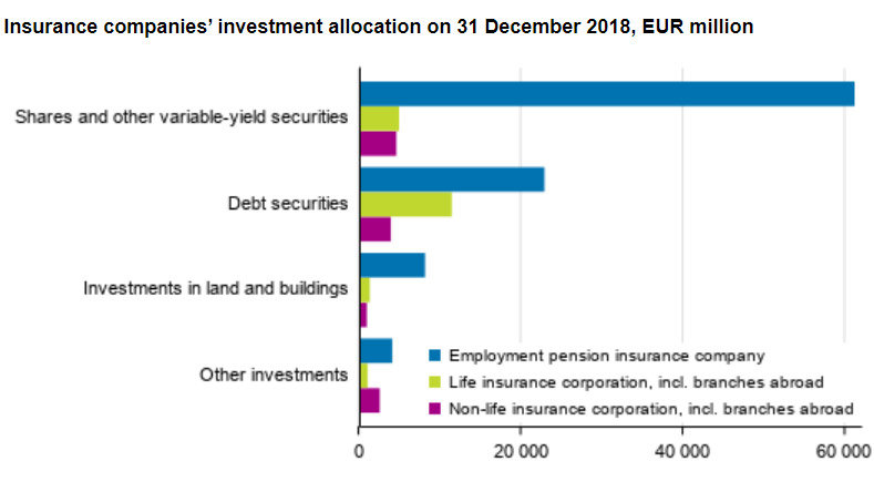 Insurance-companies-investments