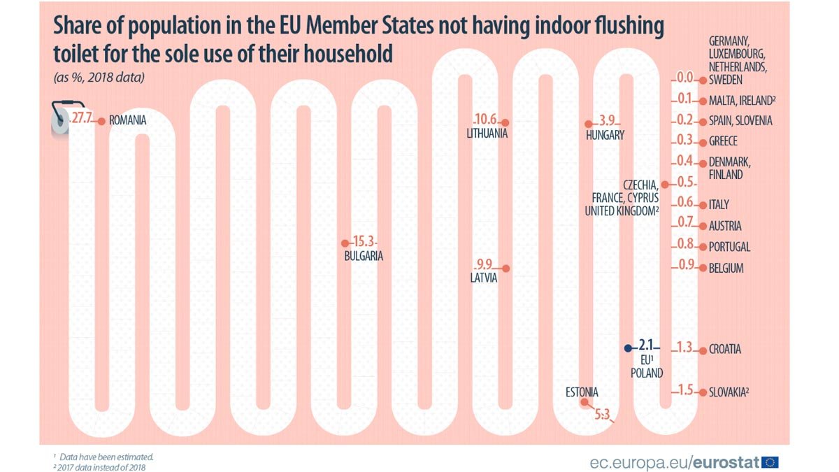 Population-EU-indoor-toilet