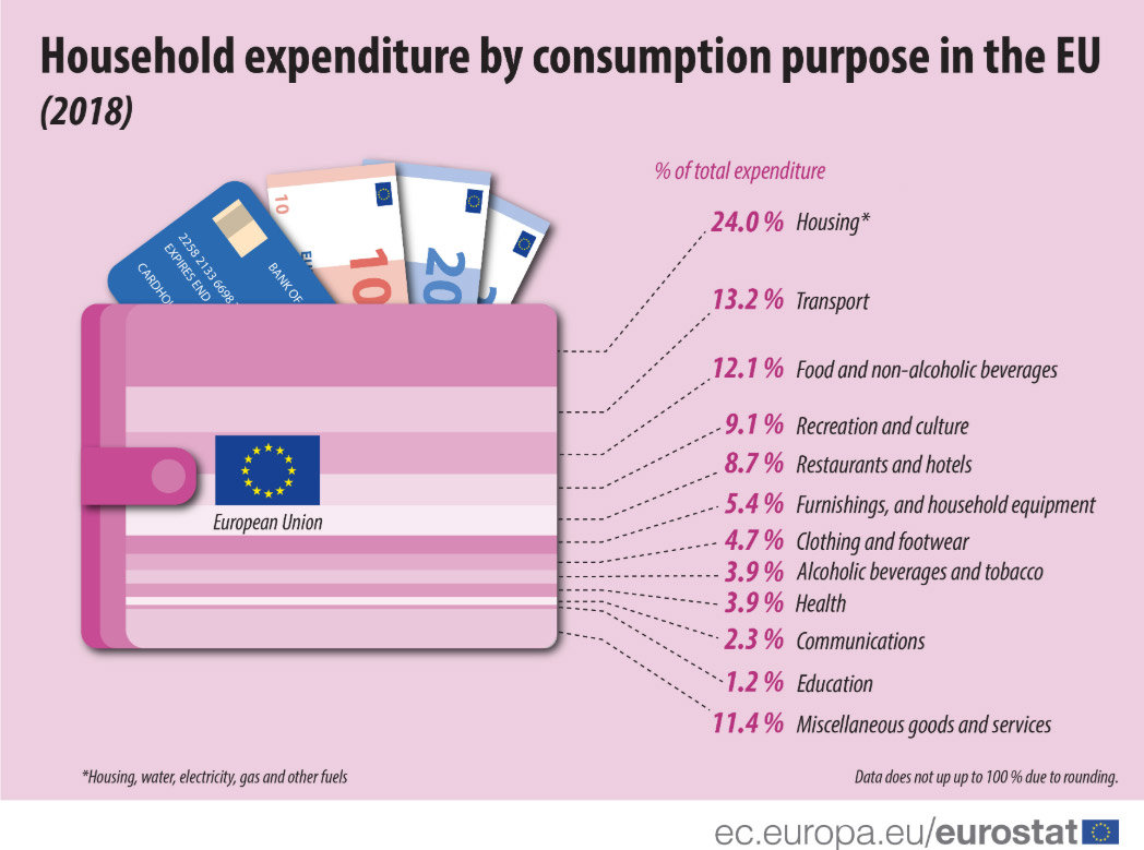 Household-expenditure-consumption