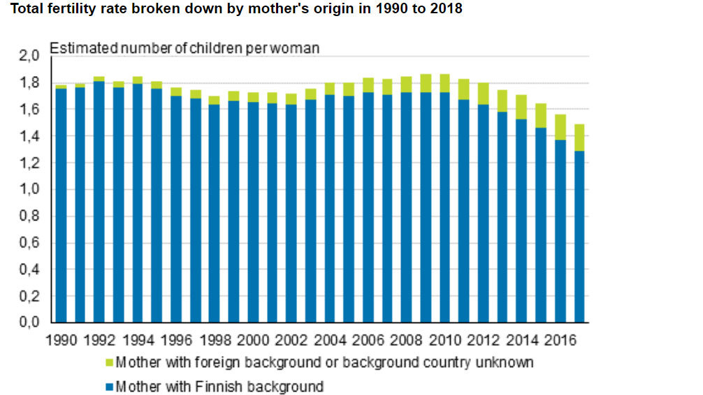 Fertility-rate-by-mother-background-origin