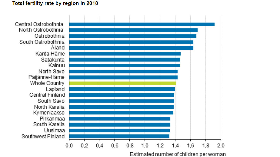 Fertility-rate-region