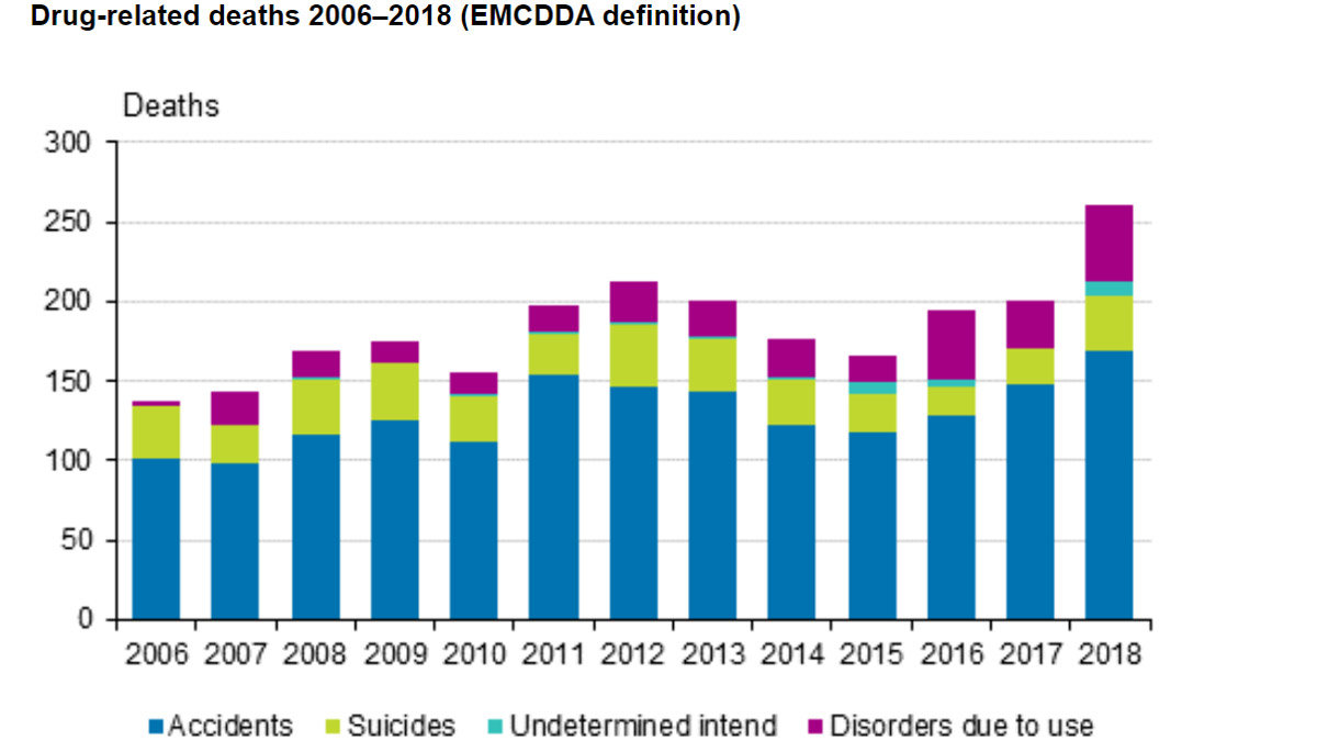 Drug-related-deaths-2016-2018