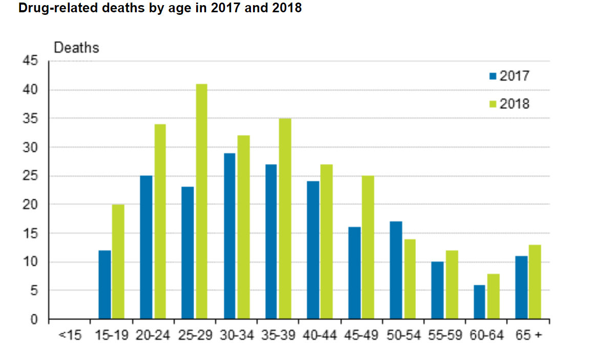 Drug-related-deaths