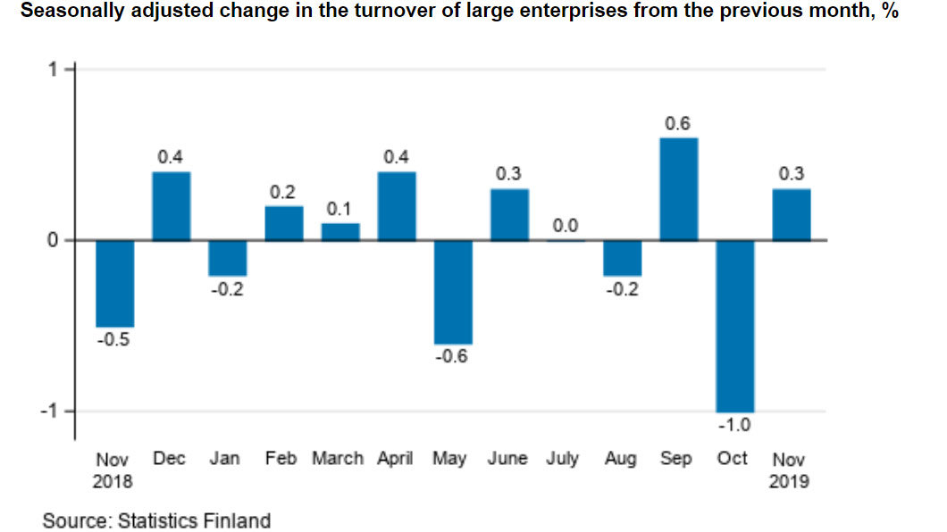 Turnover-enterprises