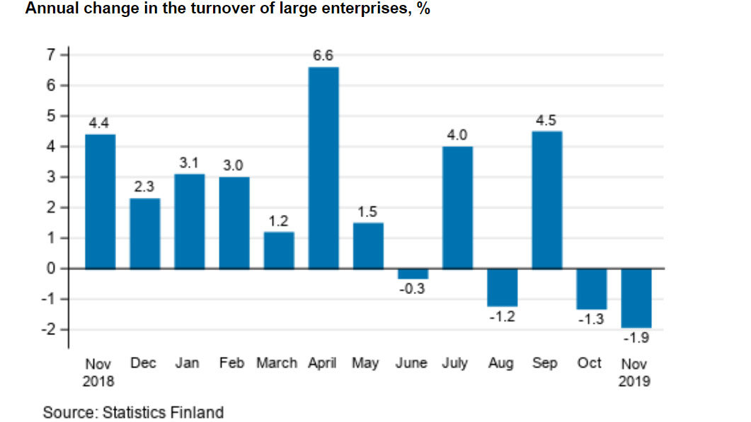 Annual-turnover-enterprises
