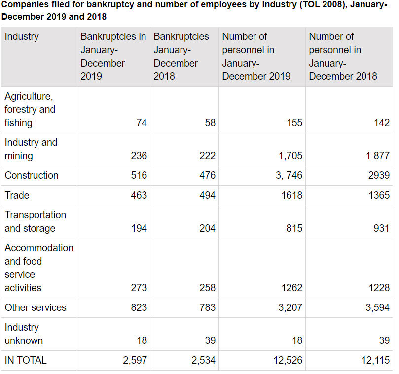 Companies-filed-for-bankruptcy