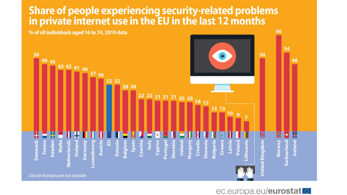 Security-internet-share-people