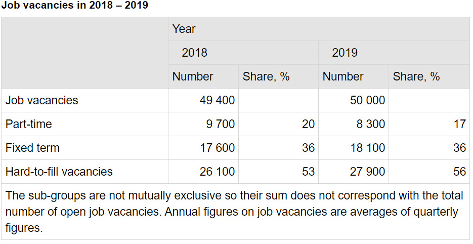 Job-vacancies-2018-2019-annual