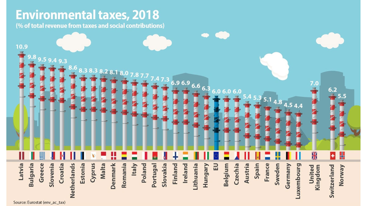 Environmental-taxes-EU