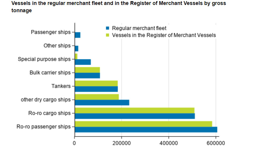 Vessels-merchant-fleet-boats-ships