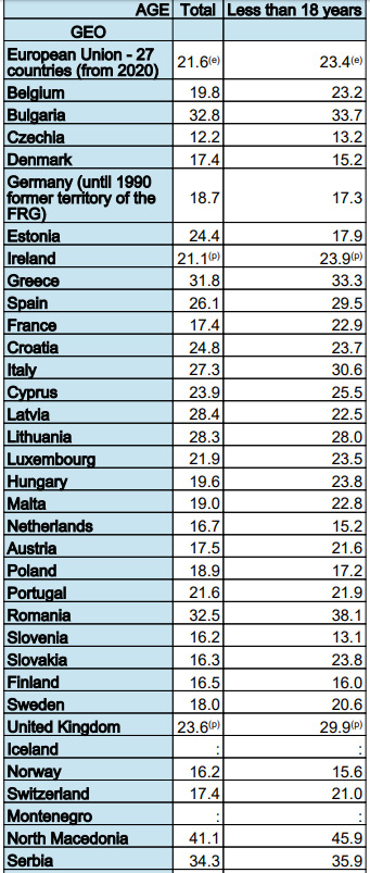Risk-of-poverty-people-EU