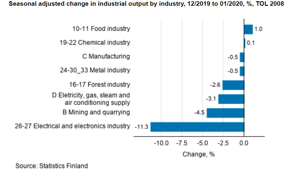Finnish-Industry