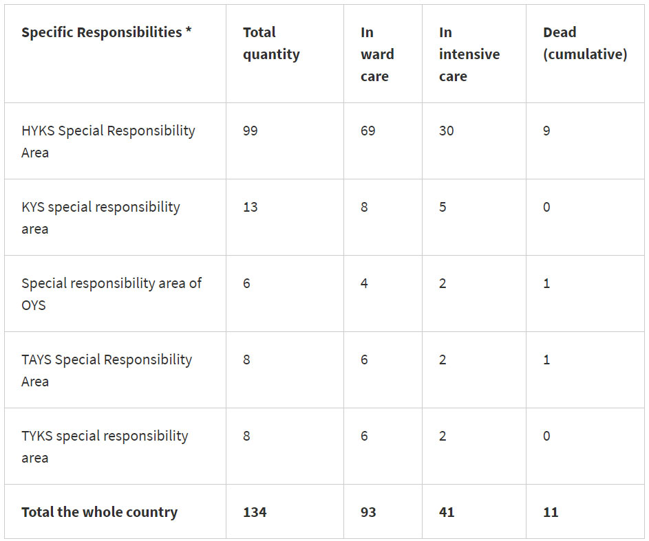 Deaths-cases-in-Finland-Sunday-29-March