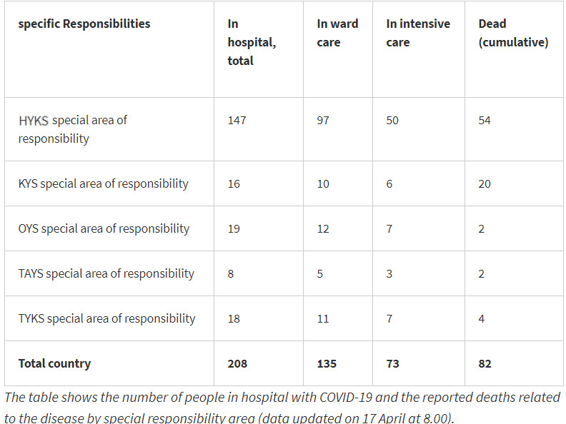 Cases-dead-coronavirus-17-april-2020