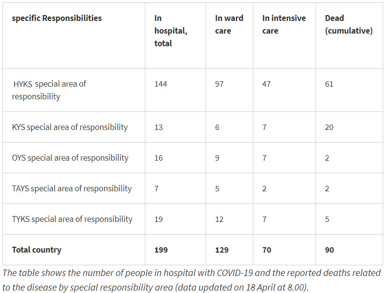 Cases-infections-coronavirus-dead-18-April-2020