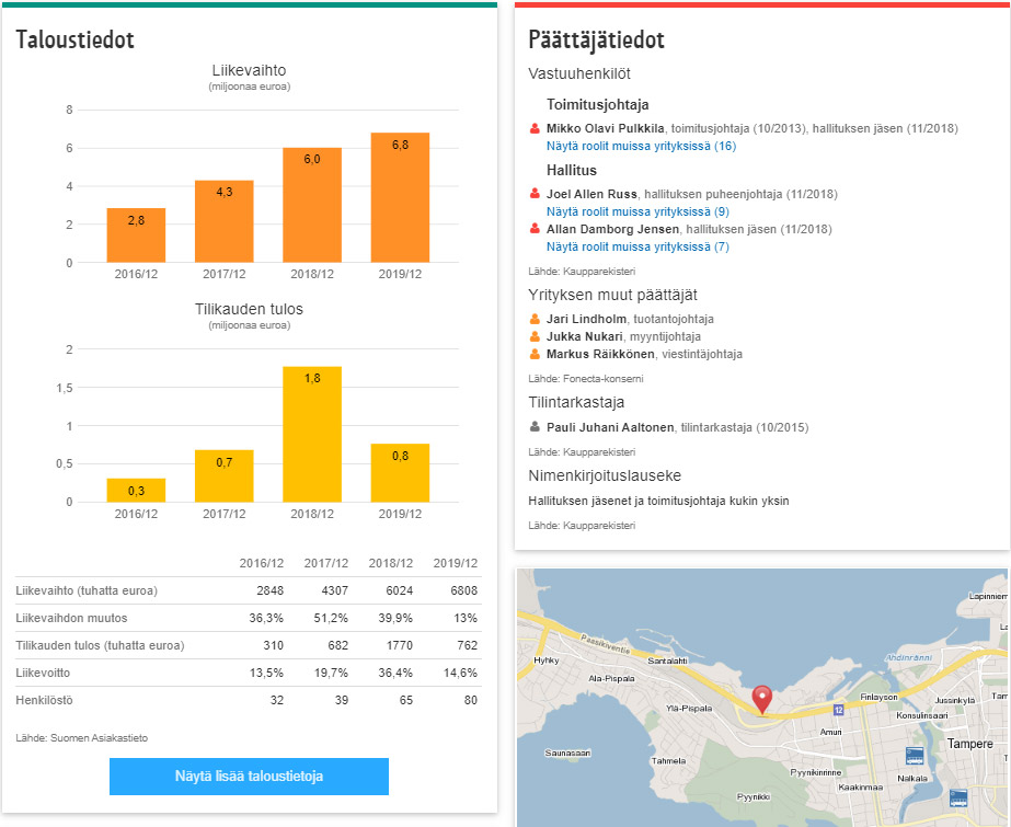 MarkkinointiAkatemia