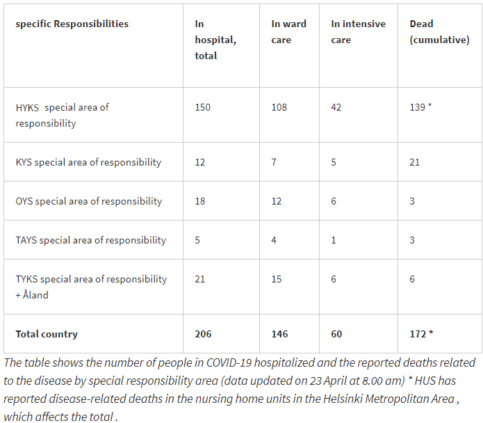 Cases-coronavirus-dead-23-April-2020