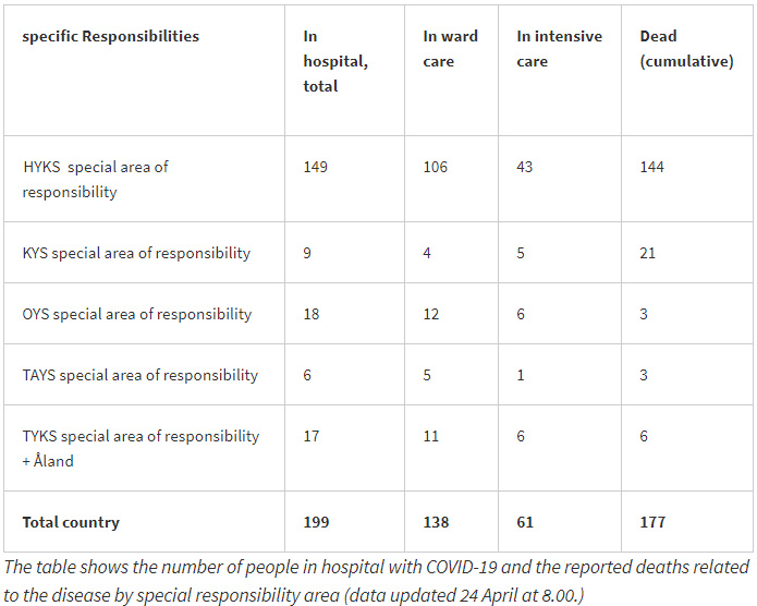 Dead-intensive-care-coronavirus-Finland-24-April-2020