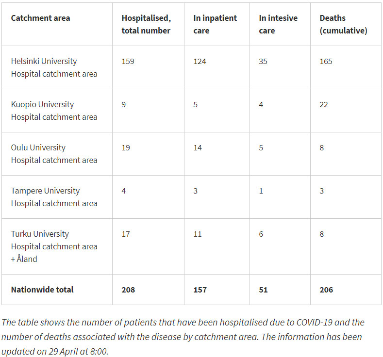 Coronavirus-cases-intensive-care-29-April-2020